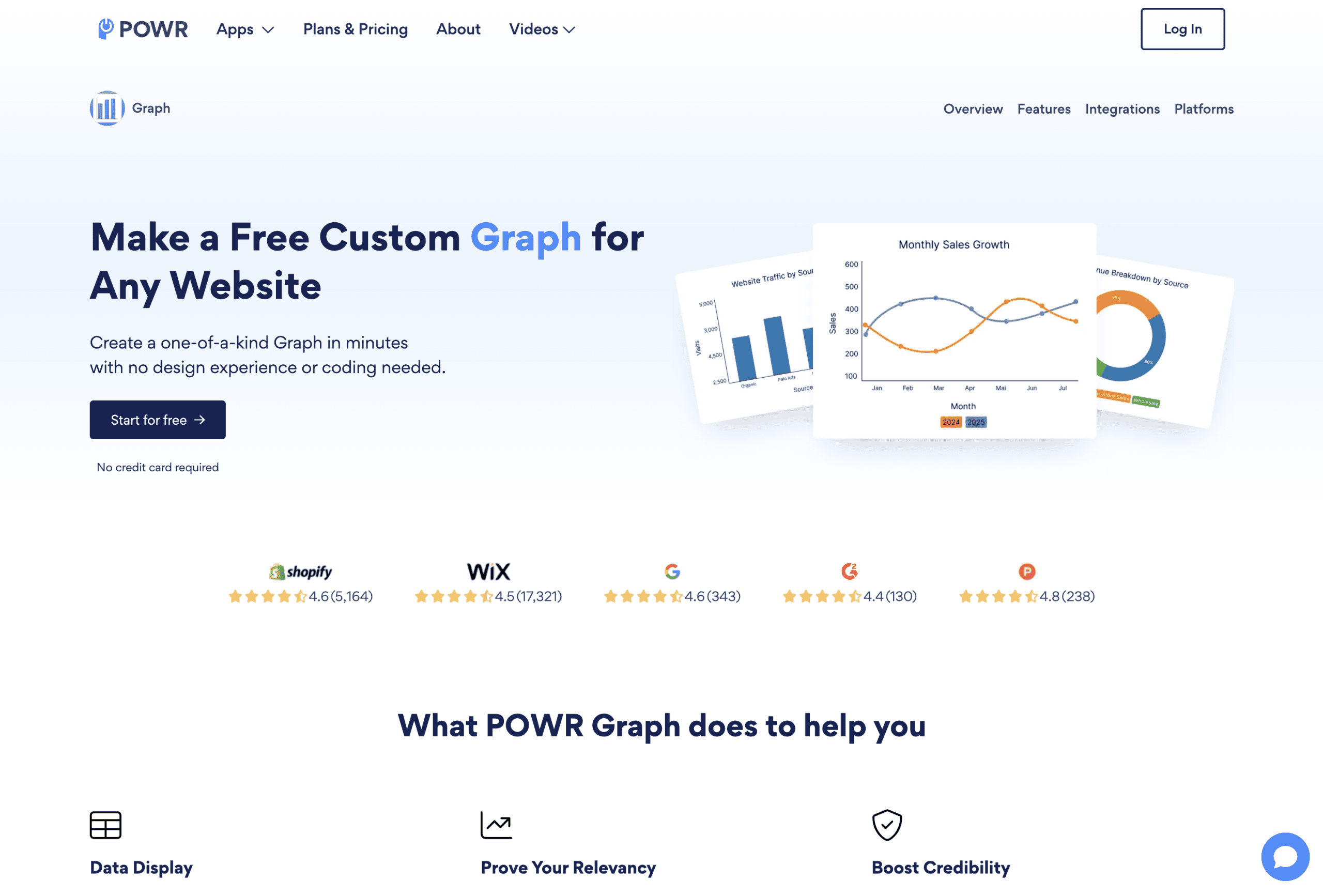 Screenshot of the POWR Graph webpage offering free custom graphs for websites, with sample graph images, user ratings, and a “Start for free” button.