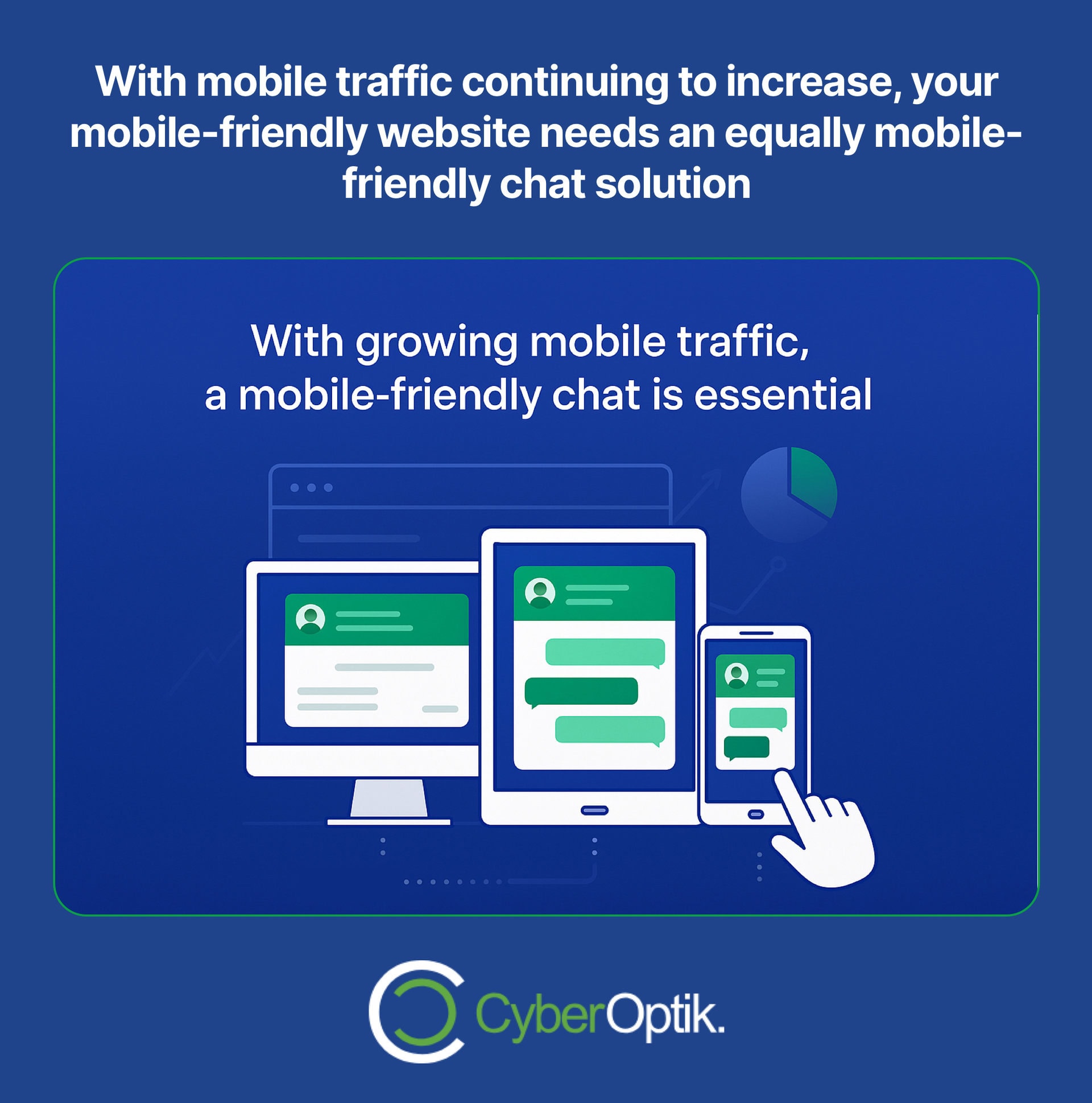 Graphic showing a chat interface on a desktop, tablet, and smartphone, highlighting the importance of mobile-friendly chat solutions for increasing mobile traffic. CyberOptik logo at the bottom.