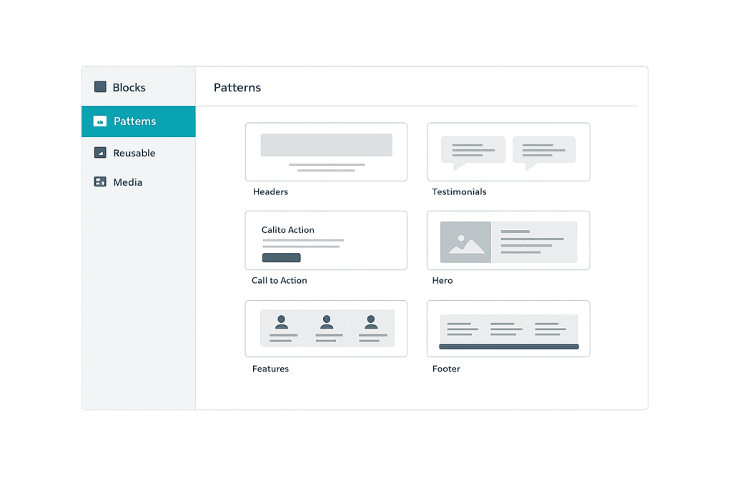 A user interface screen with a sidebar featuring menu options—Blocks, Patterns (selected), Reusable, and Media—and six block pattern cards on the right: Headers, Testimonials, Call to Action, Hero, Features, and Footer.