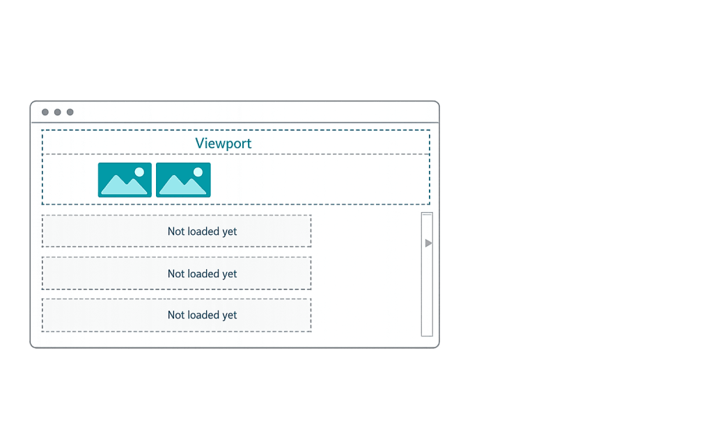 A diagram of a web browser window shows a Viewport area with two image icons at the top and three boxes below labeled Not loaded yet, illustrating lazy loading as placeholders for content that hasn’t loaded yet.