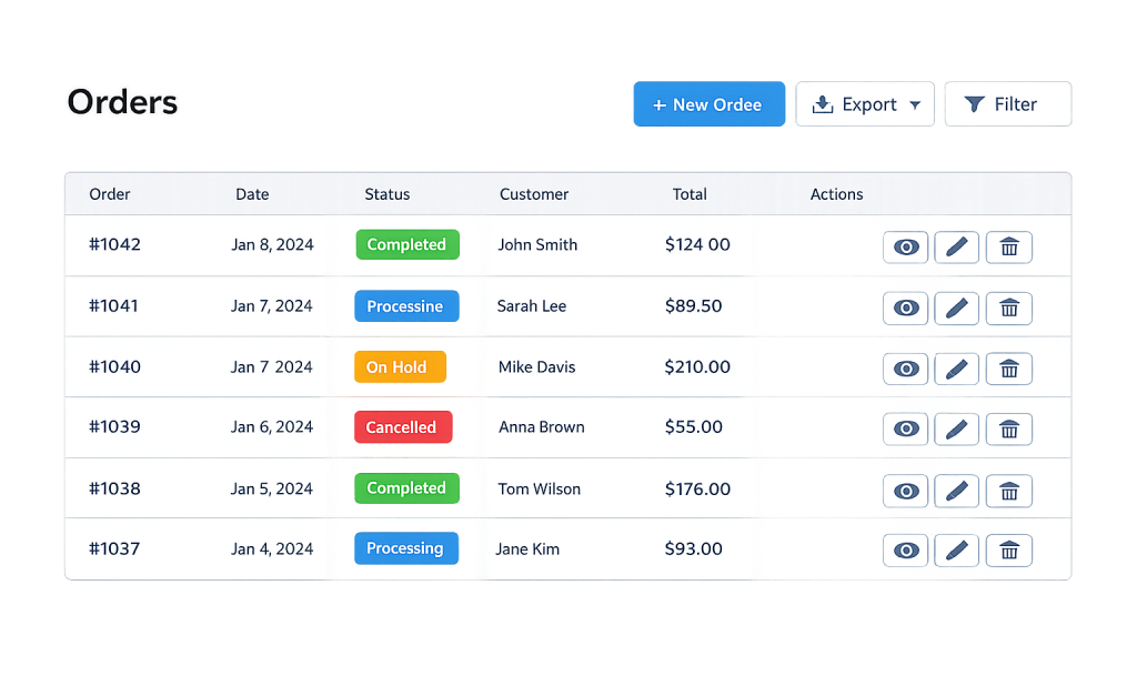 A WooCommerce order management table displays order numbers, dates, status labels (Completed, Processing, On Hold, Cancelled), customers, totals, and action buttons to view, edit, or delete. Options include creating new orders, export, and filter.