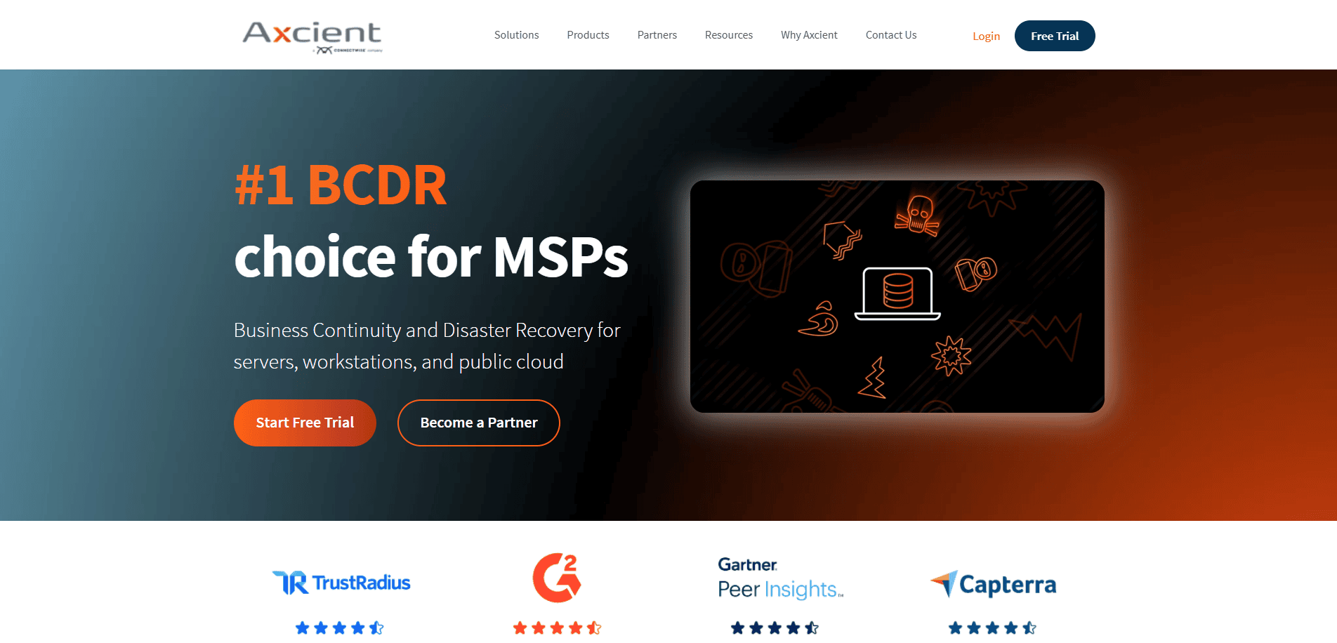 Homepage of Axcient, an IT company website and top sales asset, featuring a headline #1 BCDR choice for MSPs, orange and blue graphics, Start Free Trial and Become a Partner buttons, plus review ratings from TrustRadius, Gartner, and Capterra.