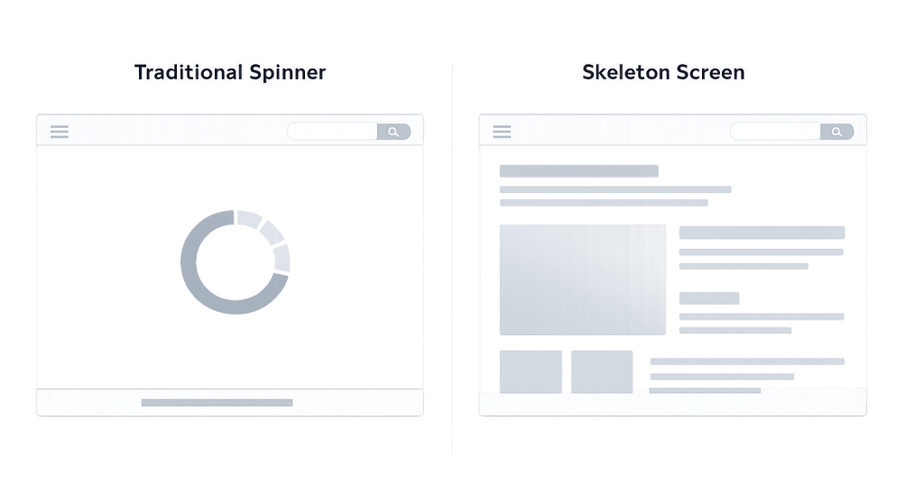 Side-by-side comparison: the left displays a loading spinner icon labeled Traditional Spinner, while the right features a Skeleton screen with gray placeholder blocks, labeled Skeleton Screen.