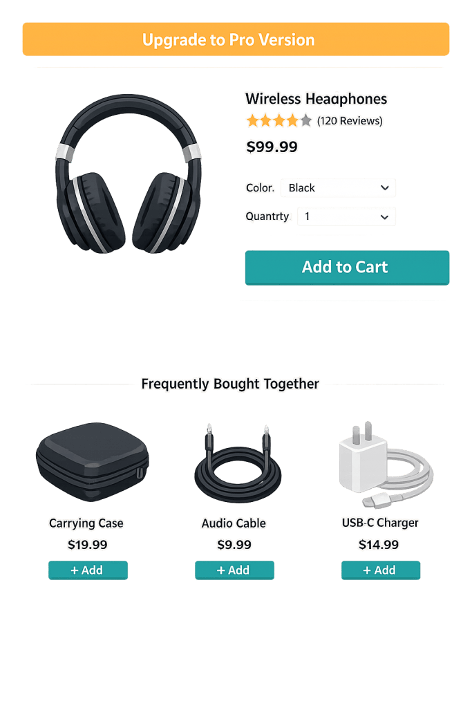 An online store page featuring wireless headphones for $99.99 with options for color and quantity. Cross-selling is used below, showcasing frequently bought together items like a carrying case, audio cable, and USB-C charger with prices and add buttons.