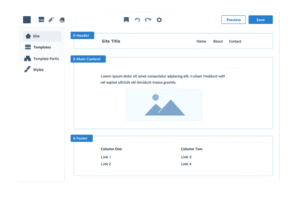 A WordPress website editor interface displaying a block theme layout with a header, main content area featuring sample text and image, a footer with two columns of links, and a sidebar offering editing tools and template options.