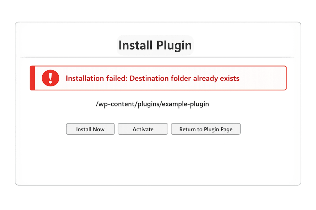 A WordPress plugin installation error message reads: Installation failed: Destination Folder Already Exists, with the folder path shown and buttons for Install Now, Activate, and Return to Plugin Page below.