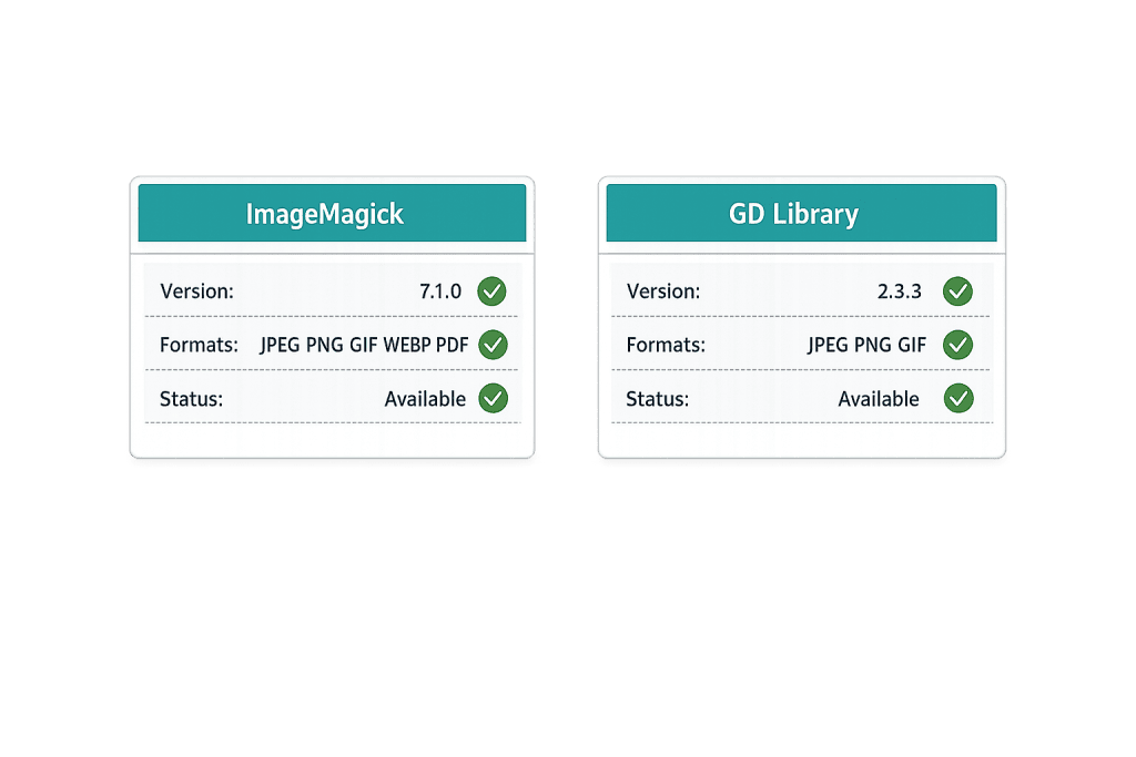 Two comparison cards show ImageMagick (7.1.0) and GD Library (2.3.3) for image processing. Both support JPEG and PNG; ImageMagick also handles GIF, WEBP, and PDF. Imagick not available in this setup.