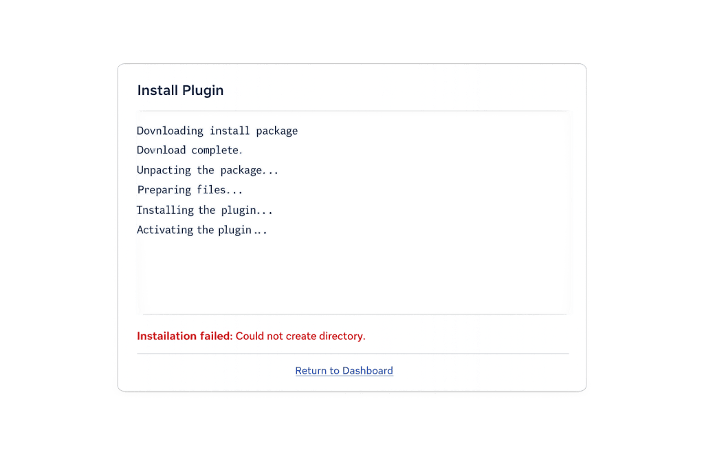 A Plugin Install Failure window displays a progress log ending with an error message in red text: Installation failed: Could not create directory. Below is a Return to Dashboard link.