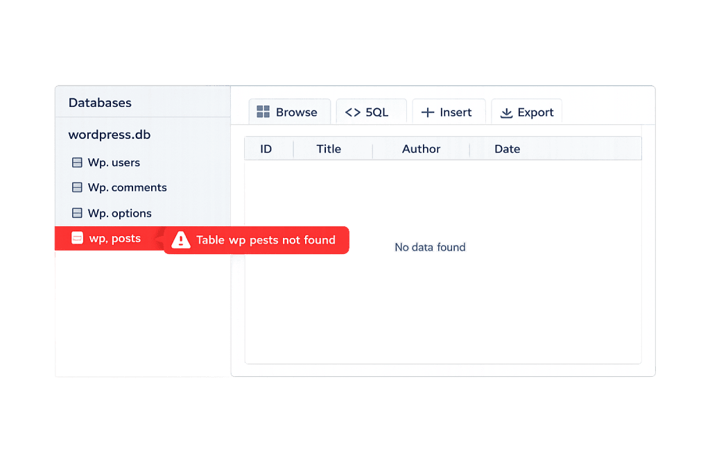 A database management interface displays a warning: WordPress database error—table doesn't exist: wp_posts not found under the wp_xxx section. The main panel shows No data found for the posts table in wordpress.db.